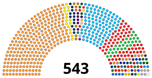 Lok Sabha